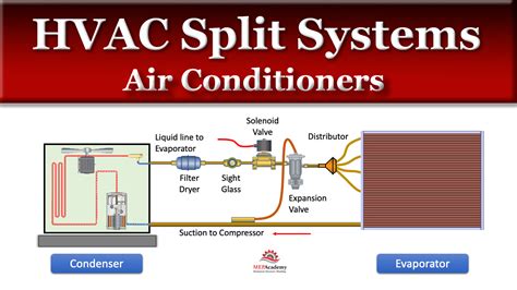 split unit ac explained