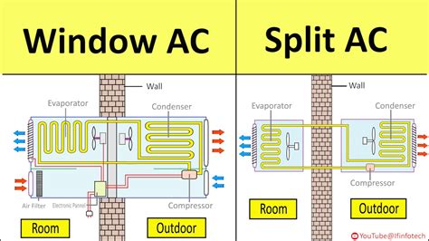 split unit ac working principle