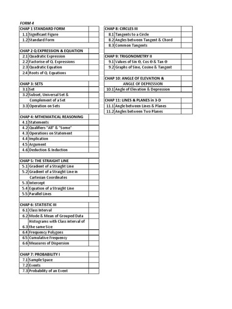 spm add maths syllabus