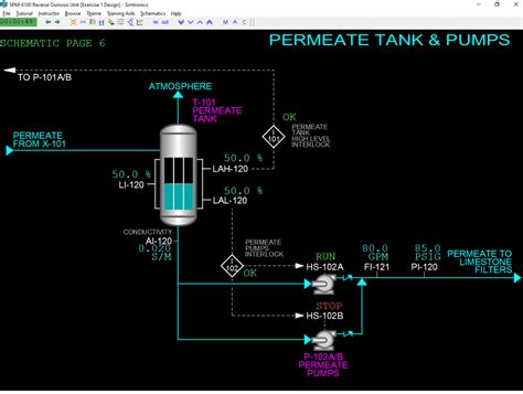spm example for reverse osmosis