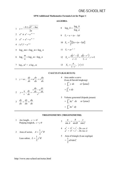spm modern maths formula list