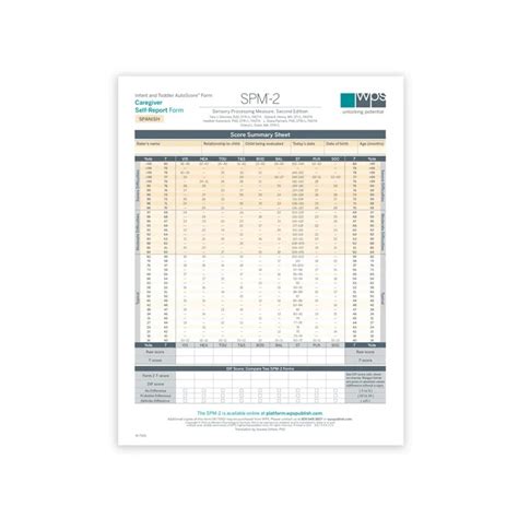 spm monthly report excel format
