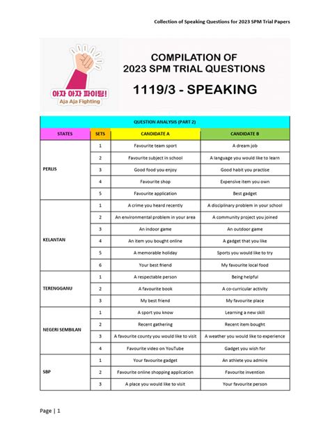 spm speaking test questions pdf with answers