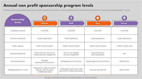 sponsorship programs examples