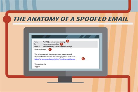 spoofed email header example