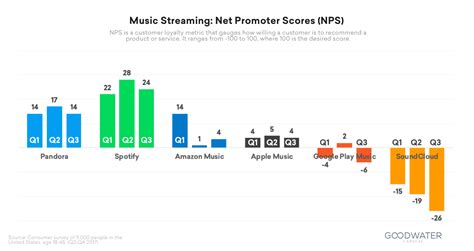 spotify app user data