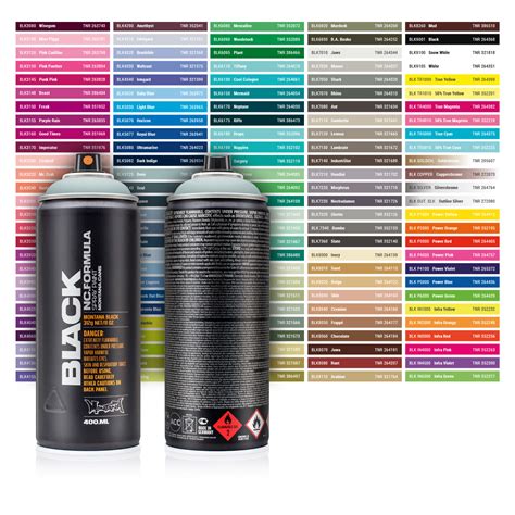spray can color code