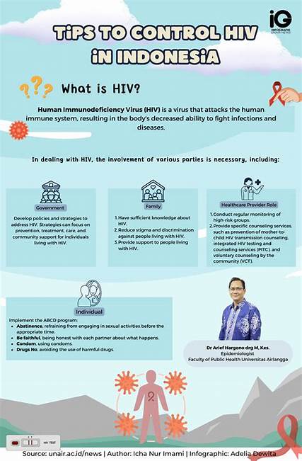Penyebaran HIV/AIDS di Indonesia