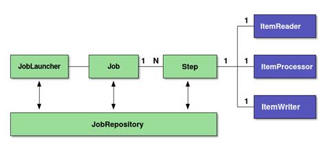 spring batch chunk example