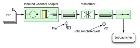 spring batch job integration test example