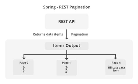 spring batch pagination example