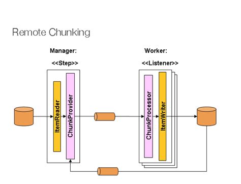 spring batch parallel chunk processing example