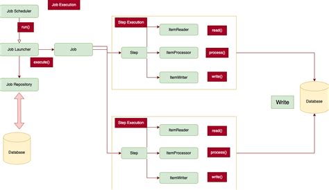 spring batch pass job parameters command line