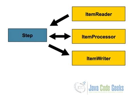 spring batch tasklet unit test example