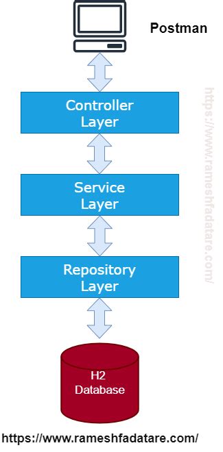 spring boot crud example with h2 database download