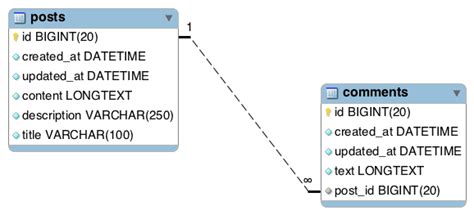 spring boot hibernate one to many mapping example