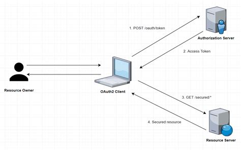 spring boot jpa mysql example github