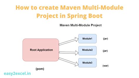 spring boot multi module project example