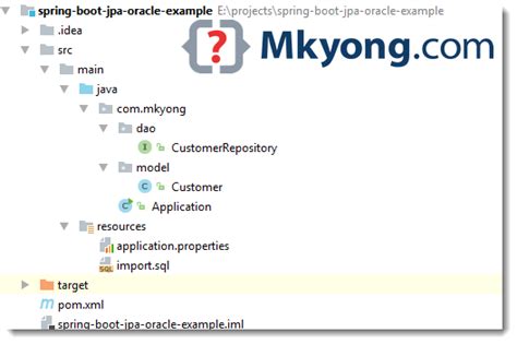 spring boot pagination example mkyong