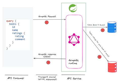 spring boot reactive graphql example