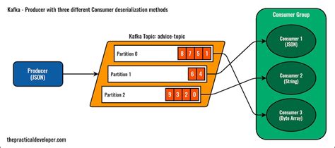 spring boot reactive kafka example