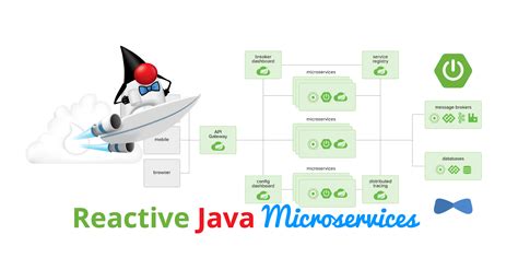 spring boot reactive microservices example