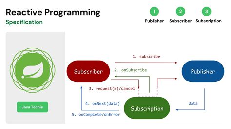 spring boot reactive webflux example