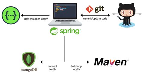 spring boot rest api design patterns