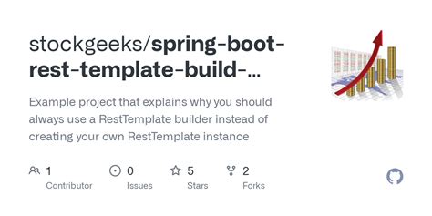 spring boot rest template example github
