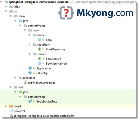 spring data elasticsearch example