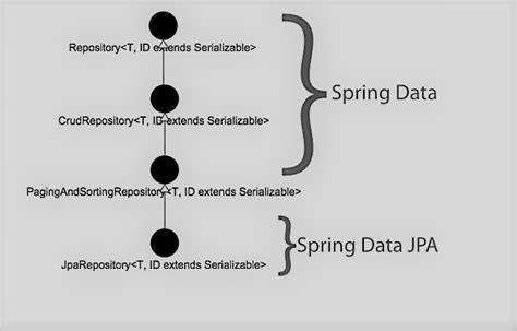 spring data guide