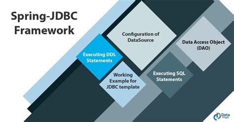 spring data jdbc example