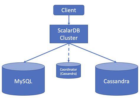 spring data jdbc sample