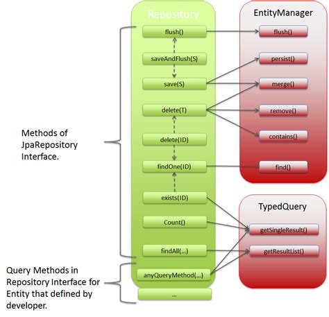 spring data jpa crud example