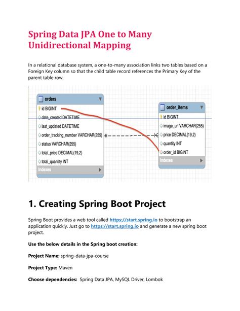 spring data jpa one to many example