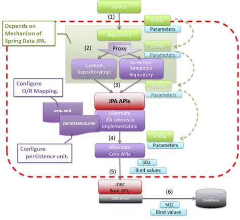 spring data jpa tutorial pdf