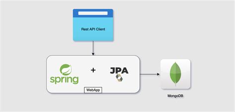 spring data mongodb aggregation example
