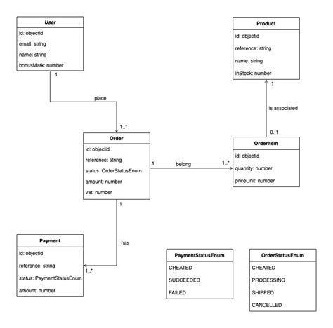 spring data mongodb transaction example