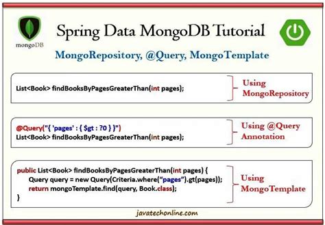 spring data mongodb tutorial