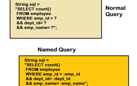 spring data named query example