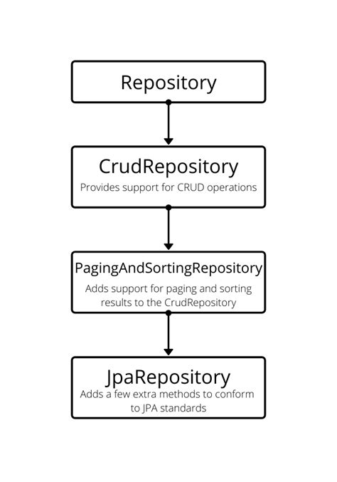spring data repository example