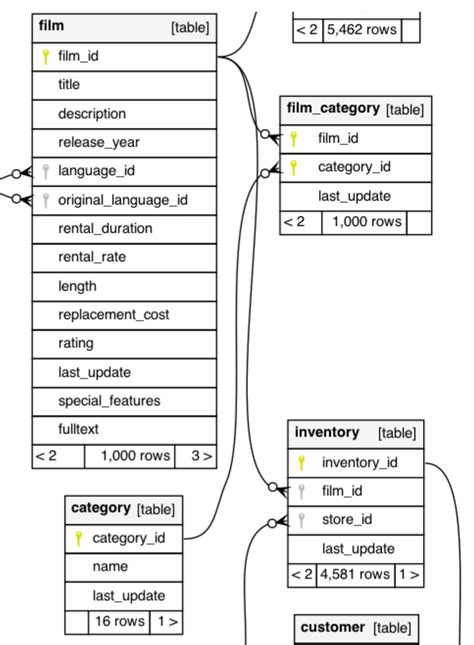 spring data specification join example