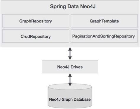 spring data tutorialspoint