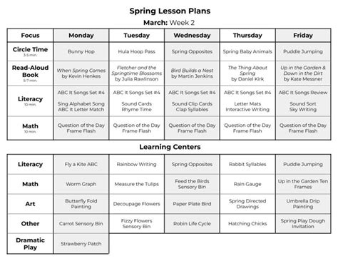 spring lesson plans for toddlers pdf