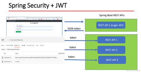spring security rest api example