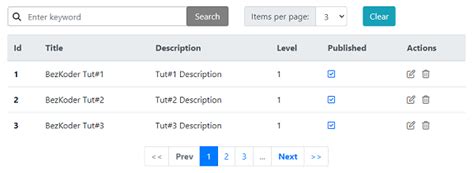 spring thymeleaf pagination example