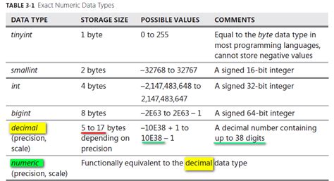 sql data type money vs float