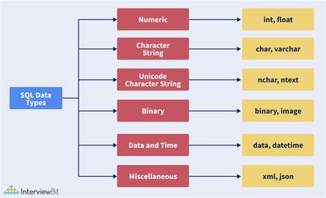 sql data types with examples pdf