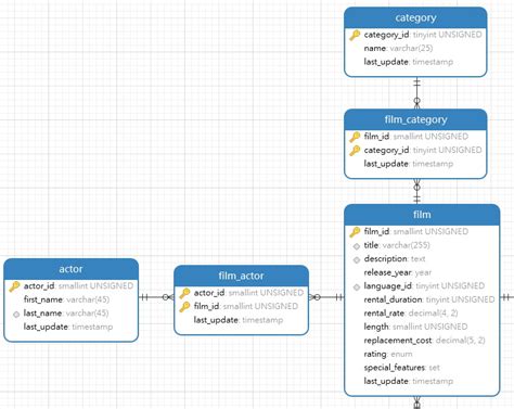 sql database naming conventions