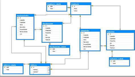 sql database project ideas